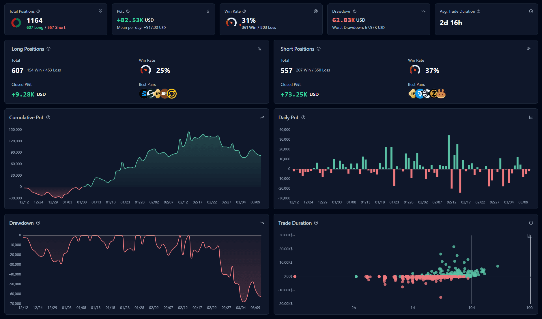 Analysis Dashboard — EdgeTrack